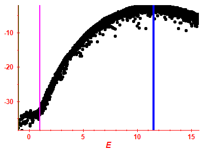 Strength function log